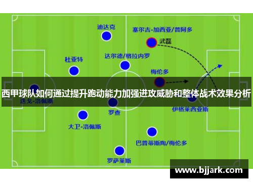 西甲球队如何通过提升跑动能力加强进攻威胁和整体战术效果分析