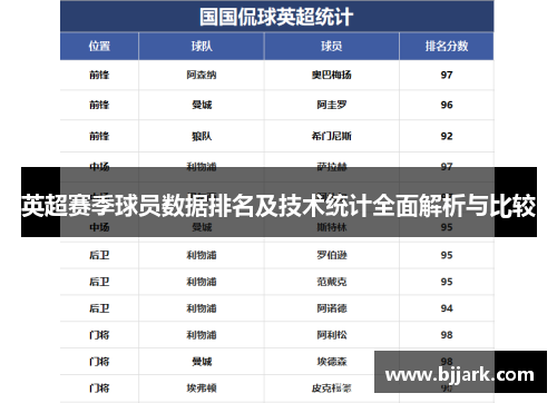 英超赛季球员数据排名及技术统计全面解析与比较